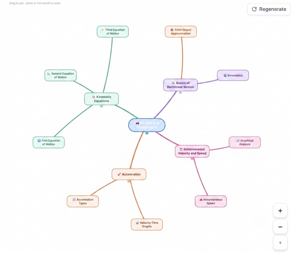 Auto-generated concept mind map for a chapter